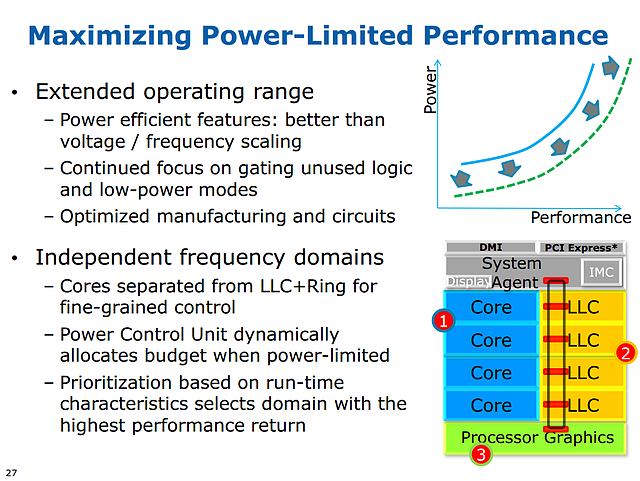 Intel Haswell-Präsentation (Slide 27)