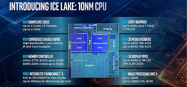 Intel "Ice Lake" Vorstellung auf der Computex 2019 (Bild 1)