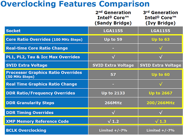 Intel Ivy Bridge Overclocking (Folie 2)