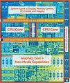 Intel "Kaby Lake" Die 2C+GT2 (mit Markierungen)