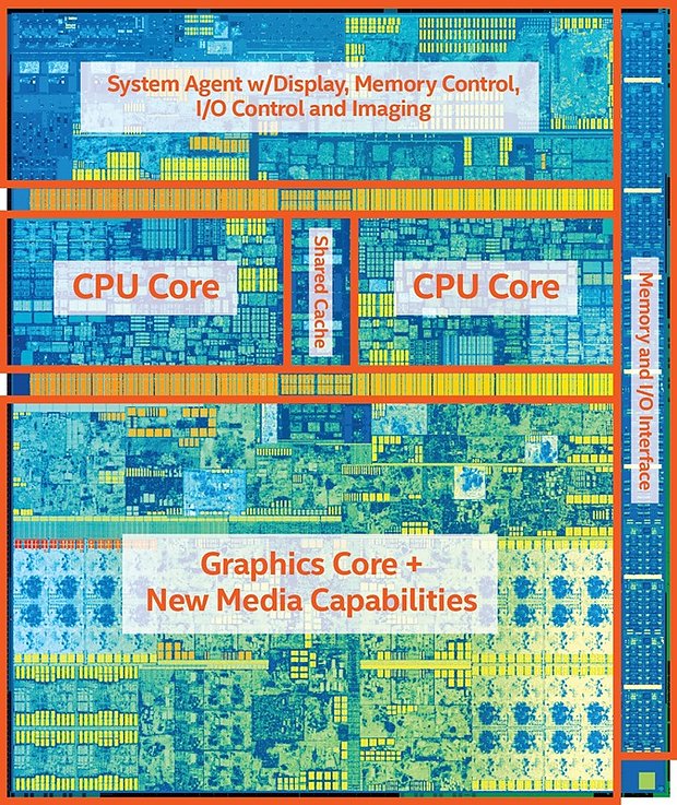 Intel "Kaby Lake" Die 2C+GT2 (mit Markierungen)