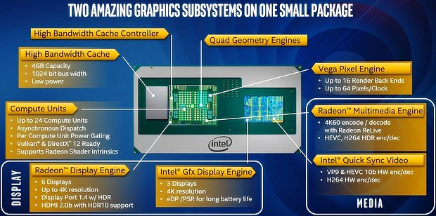 Intel Kaby-Lake-G Grafik-Überblick