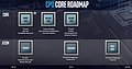 Intel Kern-Roadmap 2019-2021