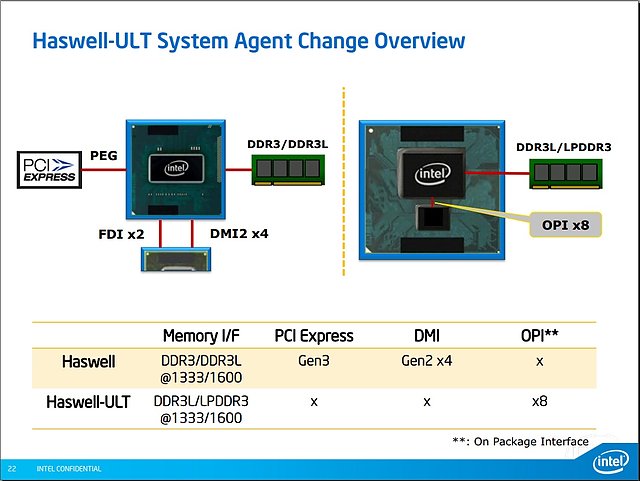 Intel Mobile-Haswell Präsentation (Folie 22)