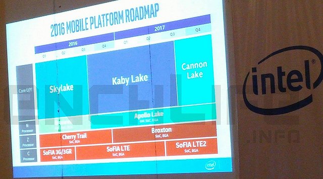 Intel Mobile-Prozessoren Roadmap 2016-2017