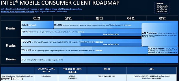 Intel Mobile-Prozessoren Roadmap 2021-2022
