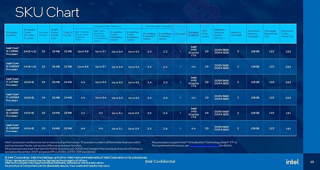 Modell-Spezifikationen zur 13. Core-Generation