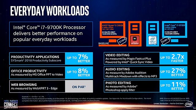 Intel-Präsentation: Core i-9000 vs. AMD Zen 2 (Slide 14)