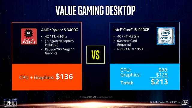 Intel-Präsentation: Core i-9000 vs. AMD Zen 2 (Slide 18)