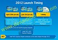 Intel 2012 Launch Timing
