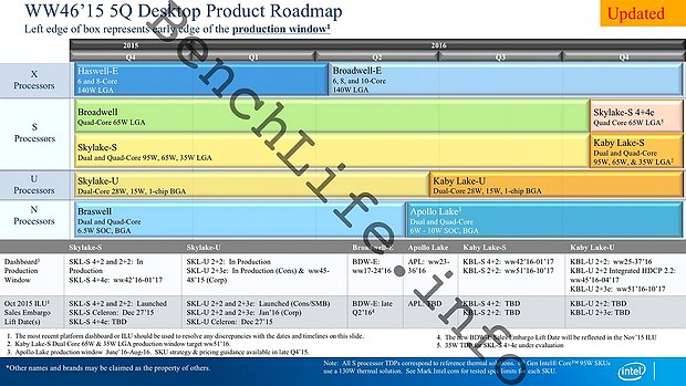 Intel Prozessoren-Roadmap Q4/2015 bis Q4/2016