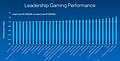 Intel Raptor Lake: Offizielle Spiele-Benchmarks (1)