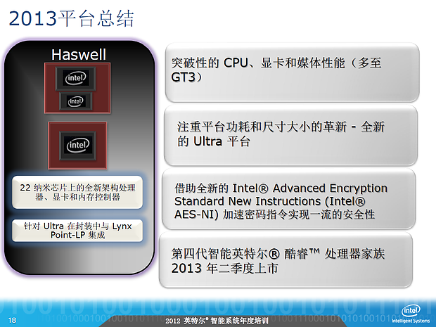 Intel-Roadmap zu Haswell (Slide 18)