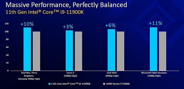 Intel "Rocket Lake" Intel-eigene Benchmarks, Teil 2