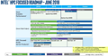 Intel Server-Prozessoren Roadmap 2018-2021