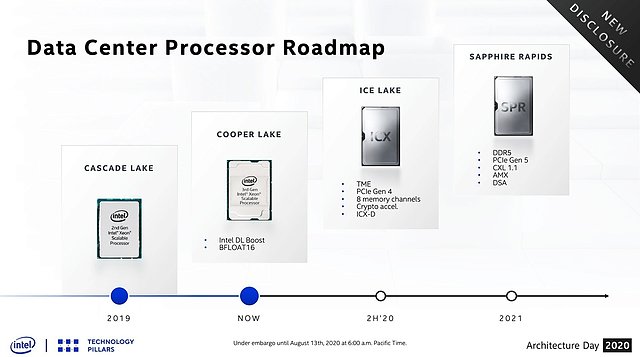 Intel Server-Prozessoren Roadmap 2019-2021