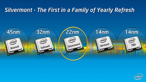 Intel Silvermont Technical Overview - Slide 03
