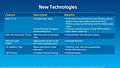 Intel Silvermont Technical Overview - Slide 13