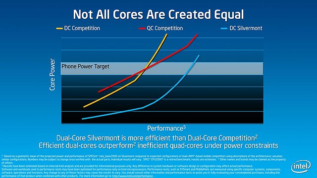 Intel Silvermont Technical Overview - Slide 22