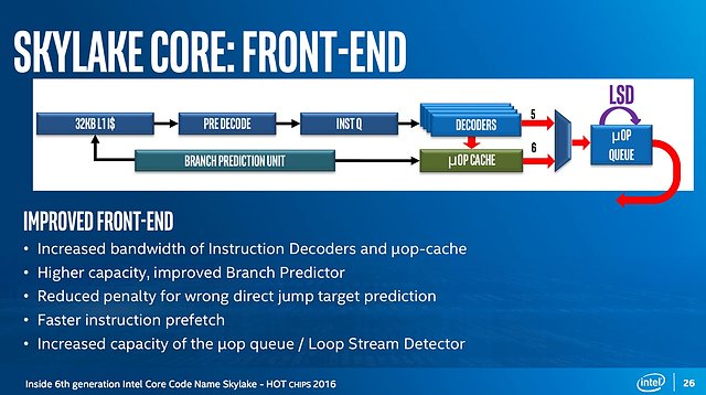 Intel Skylake Architektur (2)