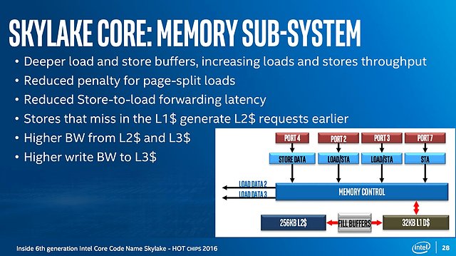 Intel Skylake Architektur (4)