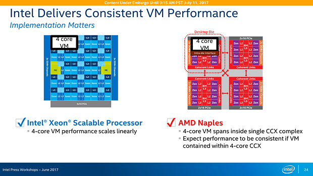 Intel Skylake-SP Präsentation (Slide 24)