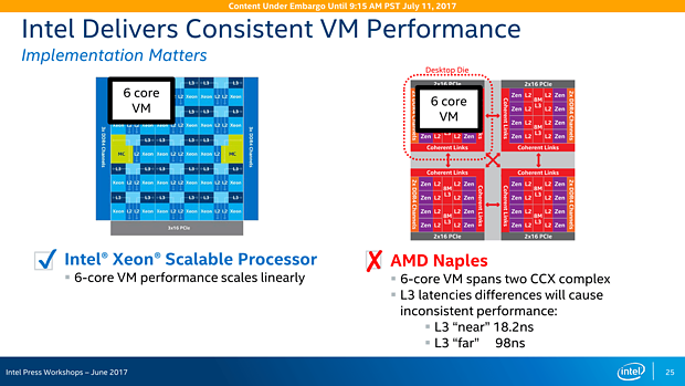 Intel Skylake-SP Präsentation (Slide 25)