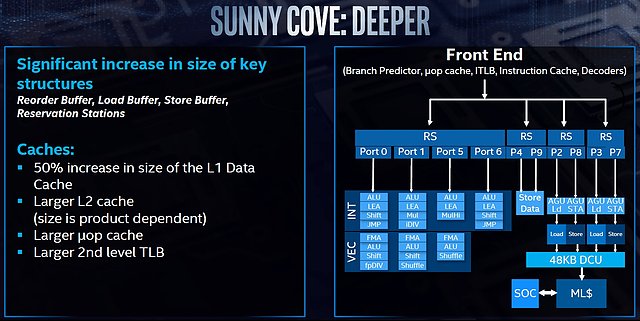 Intel "Sunny Cove" Architektur (2)