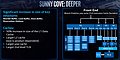 Intel "Sunny Cove" Architektur (2)