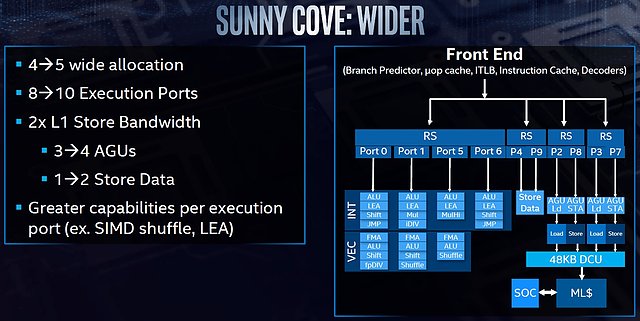 Intel "Sunny Cove" Architektur (3)