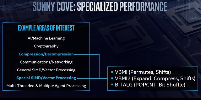 Intel "Sunny Cove" Architektur (6)