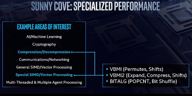 Intel "Sunny Cove" Architektur (6)