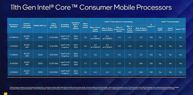 Intel Tiger Lake-H Spezifikationen