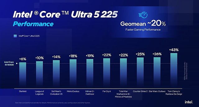 Intel-Vergleich Core Ultra 5 225 vs Core i5-14400
