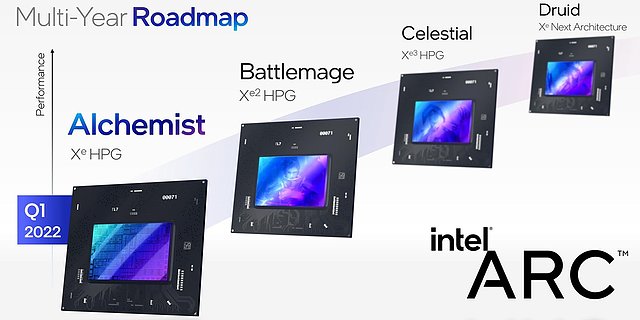 Intel Xe-HPG Roadmap