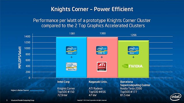 Intel Xeon Phi Präsentation (Slide05)