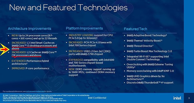 Neue Features & Technologien der 13. Core-Generation (mit eigenen Markierungen)