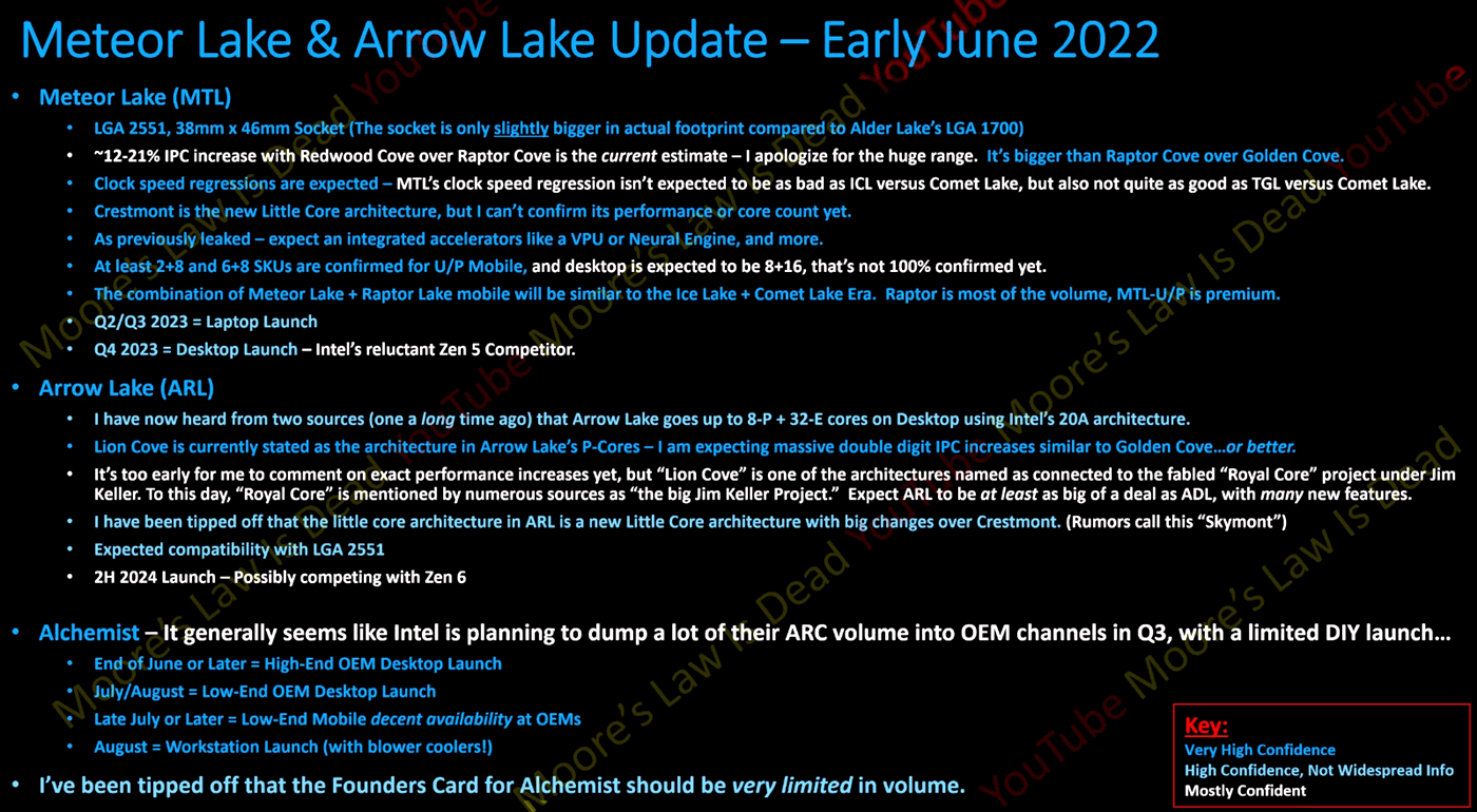 MLID-Gerüchte über "Meteor Lake" & "Arrow Lake"