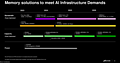 Micron Speicher-Roadmap 2023-2026