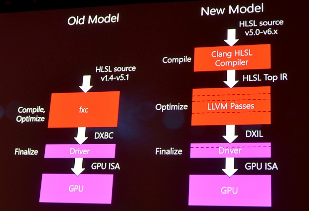 Microsoft Shader Model 6 - Pipeline