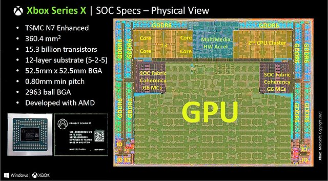 Microsoft Xbox Series X (kolorierter) Die-Shot