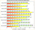 Midrange Performance/Price & Performance/Watt Indexes (March 2019)