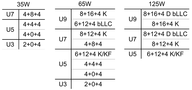 Nova Lake Modellpalette mit single Compute-Die