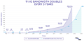 PCI Express Roadmap 1992-2025