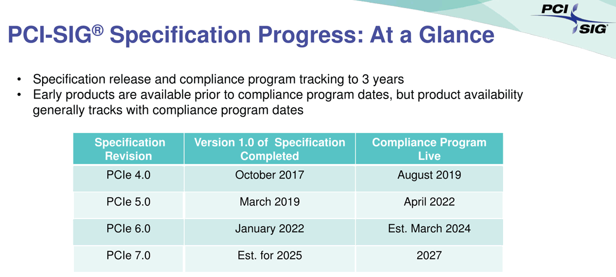 PCI Express Roadmap 2017-2027