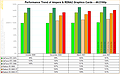 Performance-Entwicklung nVidia Ampere vs. AMD RDNA2 @ 4K/2160p