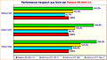 Performance-Vergleich aus Sicht der Radeon R9 290X (U)
