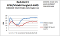 B4 Red Alert Save 1 SC AMD