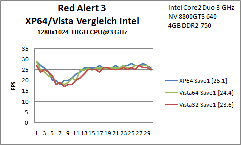 B6 Red Alert Save1 Intel
