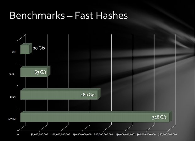 Radeon GPU-Cluster - Hashes-Benchmarks